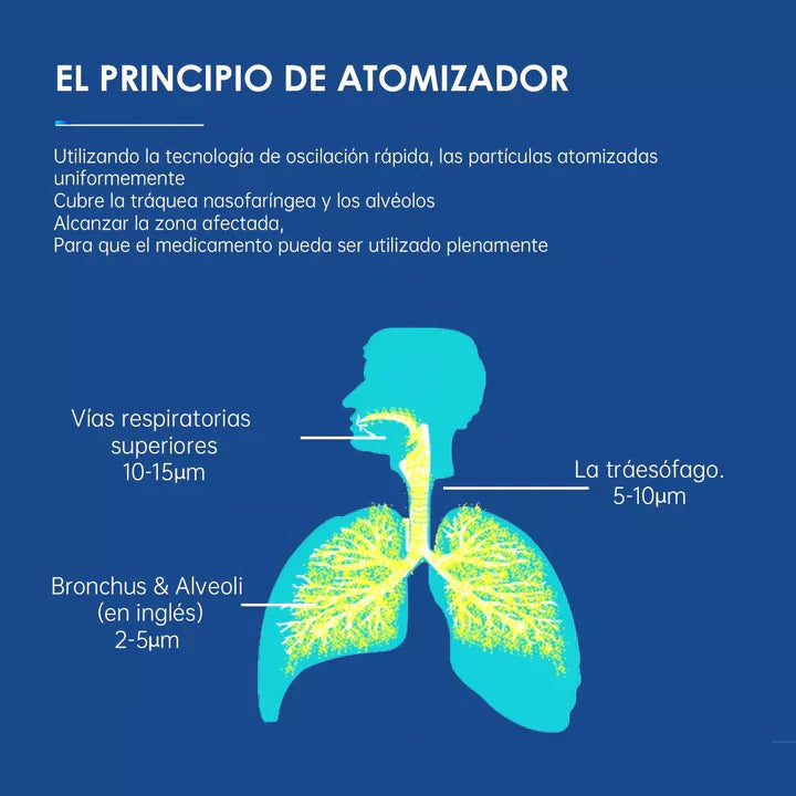 🌟 NEBULIZADOR PORTÁTIL ULTRASÓNICO (PEDIÁTRICO Y PARA ADULTOS) - ¡45% DE DESCUENTO! 🌟